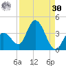 Content Passage tide chart for Wednesday, August 30, 2023