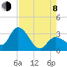 Content Passage tide chart for Tuesday, August 8, 2023