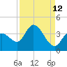 Content Passage tide chart for Tuesday, September 12, 2023