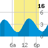 Content Passage tide chart for Saturday, September 16, 2023