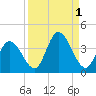 Content Passage tide chart for Friday, September 1, 2023