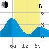 Content Passage tide chart for Wednesday, September 6, 2023