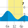 Content Passage tide chart for Thursday, September 7, 2023