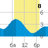 Content Passage tide chart for Friday, September 8, 2023