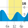 Content Passage tide chart for Monday, October 16, 2023