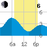 Content Passage tide chart for Friday, October 6, 2023