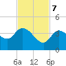 Content Passage tide chart for Tuesday, November 7, 2023