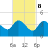 Content Passage tide chart for Wednesday, November 8, 2023