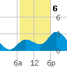 Content Passage tide chart for Saturday, January 6, 2024