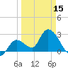 Content Passage tide chart for Friday, March 15, 2024