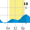 Content Passage tide chart for Monday, March 18, 2024