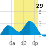 Content Passage tide chart for Friday, March 29, 2024