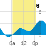 Content Passage tide chart for Wednesday, March 6, 2024