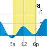 Content Passage tide chart for Friday, March 8, 2024