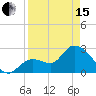 Content Passage tide chart for Monday, April 15, 2024