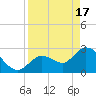 Content Passage tide chart for Wednesday, April 17, 2024