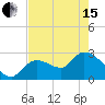 Content Passage tide chart for Wednesday, May 15, 2024
