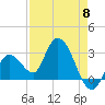 Content Passage tide chart for Wednesday, May 8, 2024