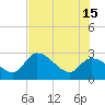 Content Passage tide chart for Saturday, June 15, 2024