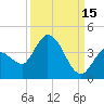 Content Passage tide chart for Sunday, September 15, 2024