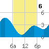 Content Passage tide chart for Wednesday, November 6, 2024