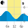 Content Passage tide chart for Saturday, November 9, 2024