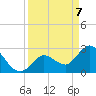 Content Passage tide chart for Monday, April 7, 2025