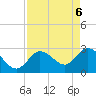 Content Passage tide chart for Tuesday, May 6, 2025