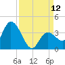 Content Passage tide chart for Friday, September 12, 2025