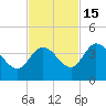 Content Passage tide chart for Saturday, November 15, 2025