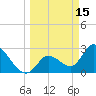 Content Passage tide chart for Sunday, March 15, 2026