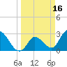 Content Passage tide chart for Monday, March 16, 2026