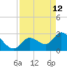 Content Passage tide chart for Sunday, April 12, 2026