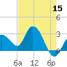 Content Passage tide chart for Friday, May 15, 2026