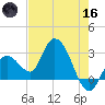 Content Passage tide chart for Saturday, May 16, 2026