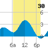 Content Passage tide chart for Saturday, May 30, 2026