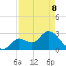 Content Passage tide chart for Friday, May 8, 2026
