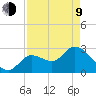 Content Passage tide chart for Saturday, May 9, 2026