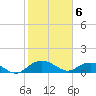 Conway, RR. bridge tide chart for Saturday, February 6, 2021
