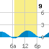 Conway, RR. bridge tide chart for Tuesday, February 9, 2021
