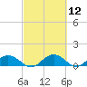Conway, RR. bridge tide chart for Friday, March 12, 2021
