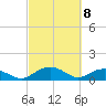 Conway, RR. bridge tide chart for Monday, March 8, 2021