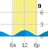 Conway, RR. bridge tide chart for Tuesday, March 9, 2021