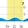 Conway, RR. bridge tide chart for Wednesday, April 7, 2021