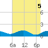 Conway, RR. bridge tide chart for Wednesday, May 5, 2021