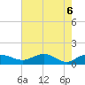 Conway, RR. bridge tide chart for Thursday, May 6, 2021