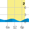 Conway, RR. bridge tide chart for Friday, July 2, 2021