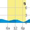 Conway, RR. bridge tide chart for Monday, July 5, 2021