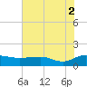 Conway, RR. bridge tide chart for Monday, August 2, 2021