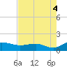 Conway, RR. bridge tide chart for Wednesday, August 4, 2021